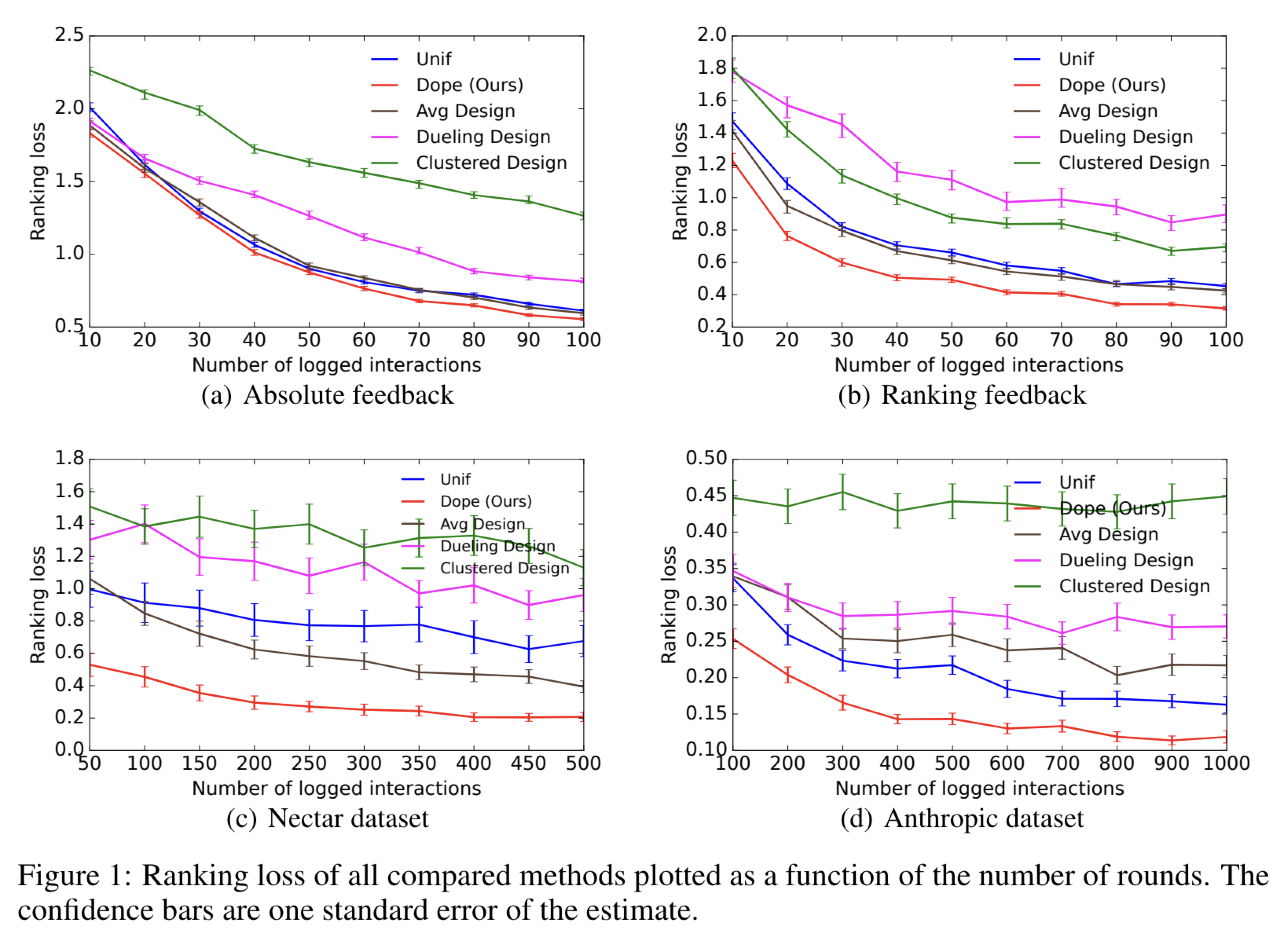 Optimal Design for RLHF